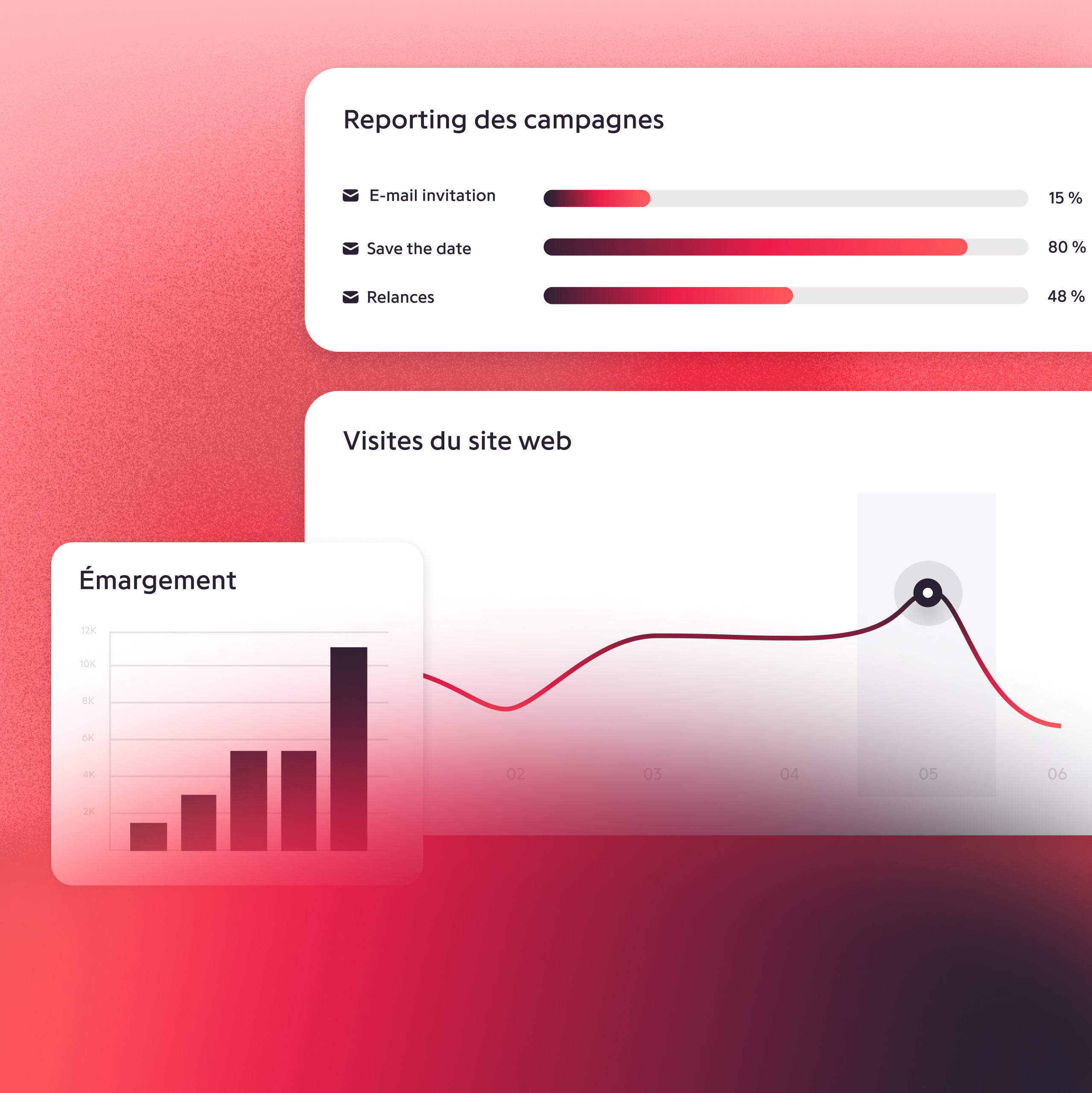 Miniature reporting - Eventdrive