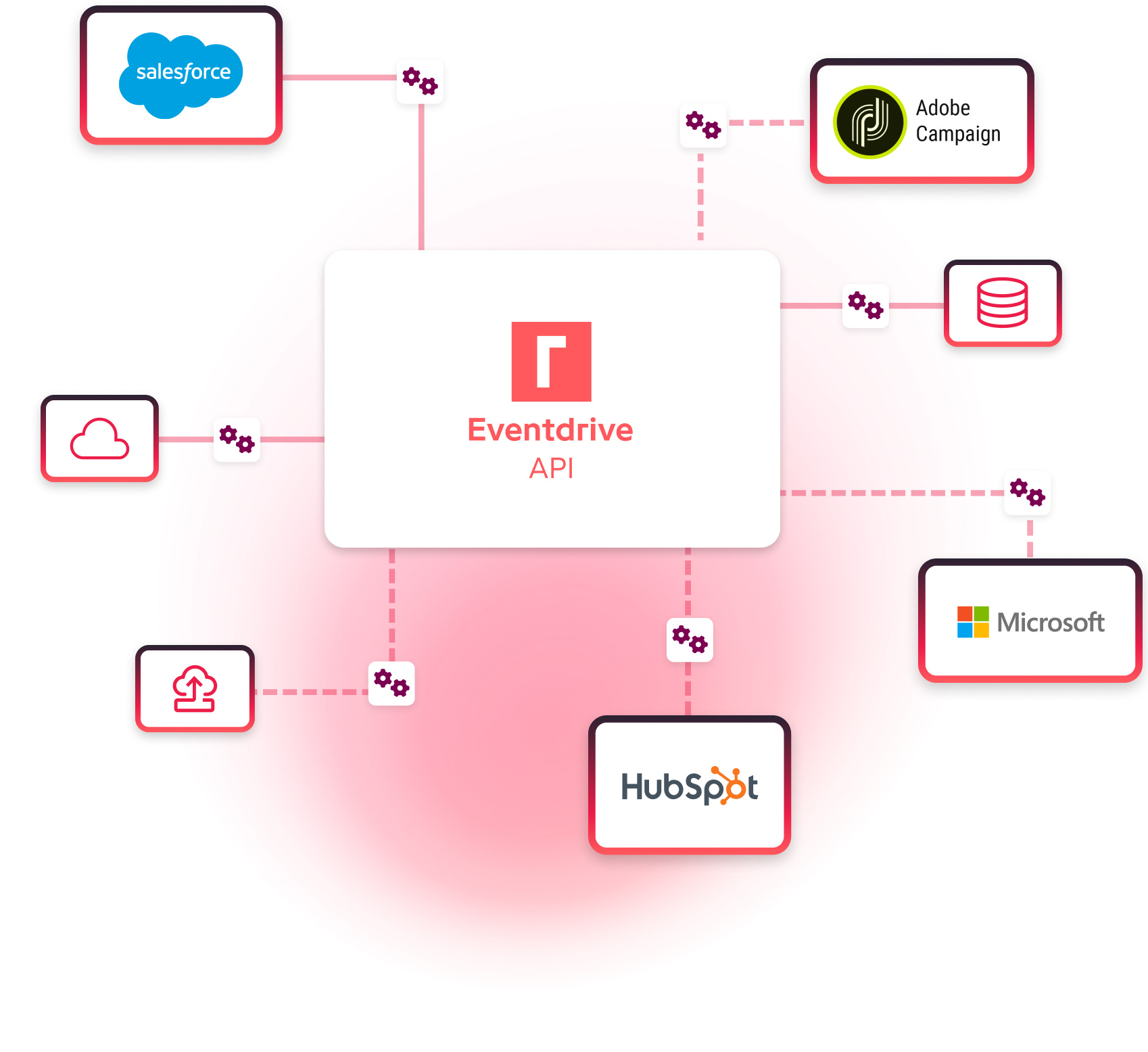 Scalability & API Feature - Eventdrive Event Platform