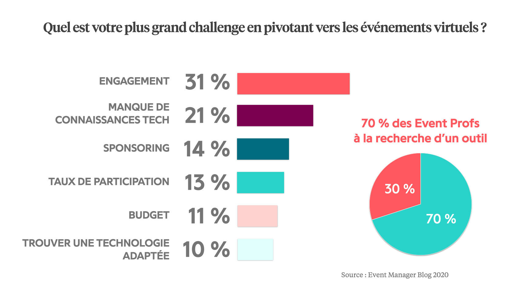 quel-est-votre-plus-grand-challenge