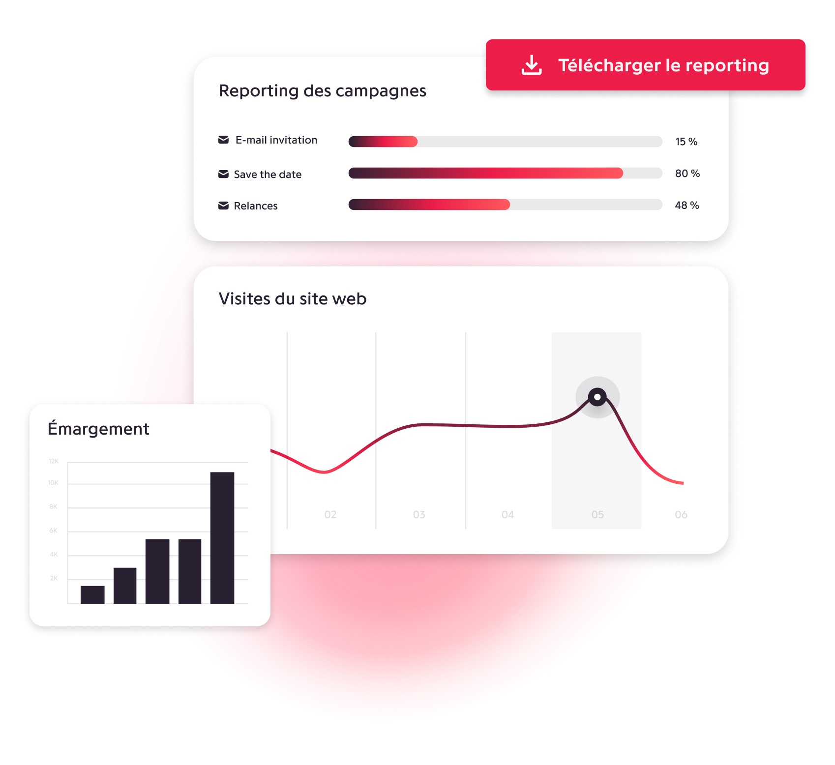 Reporting de l'événement - Plateforme de gestion d'événements Eventdrive