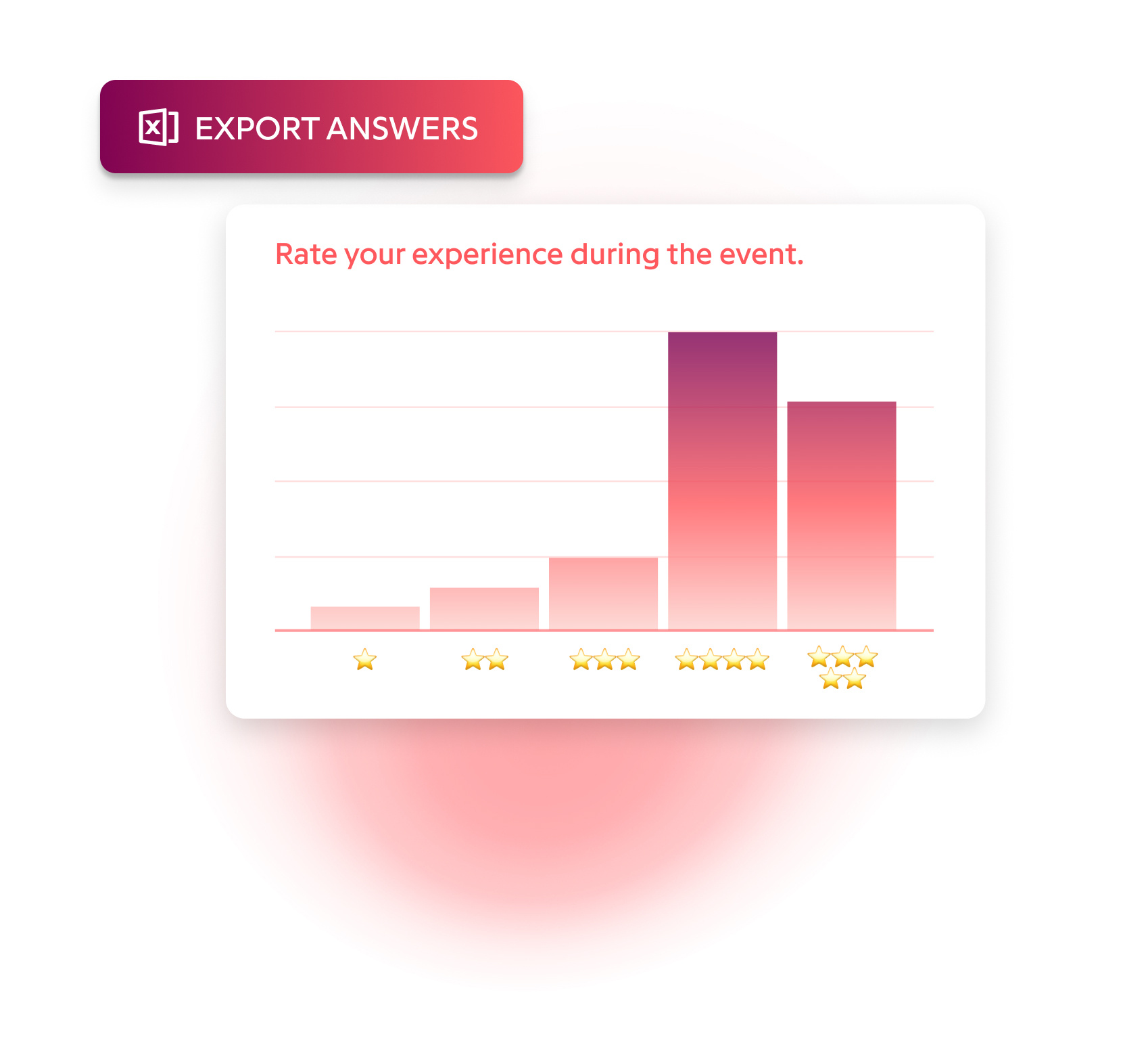 Satisfaction Survey Display - Eventdrive Event Management Platform