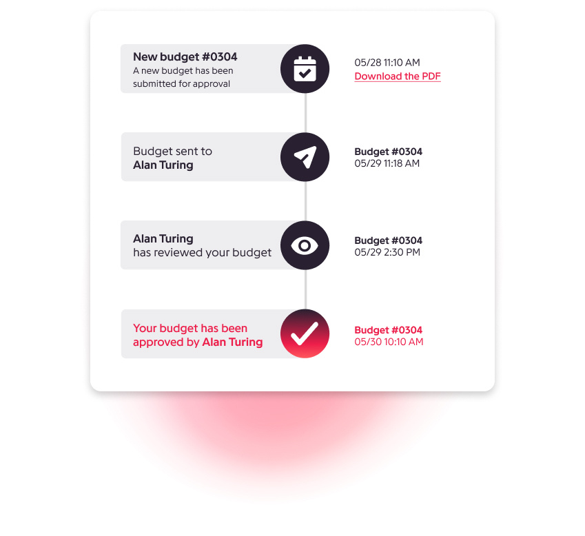 Validation Visual - Budget Management and Validation - Eventdrive