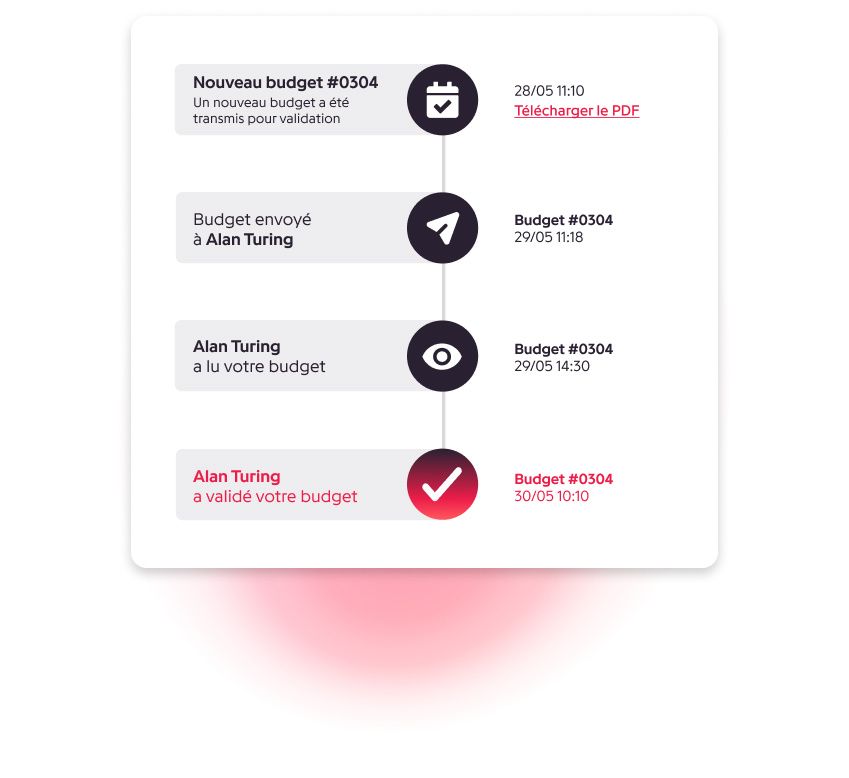 Gestion et validation budgétaire - Eventdrive