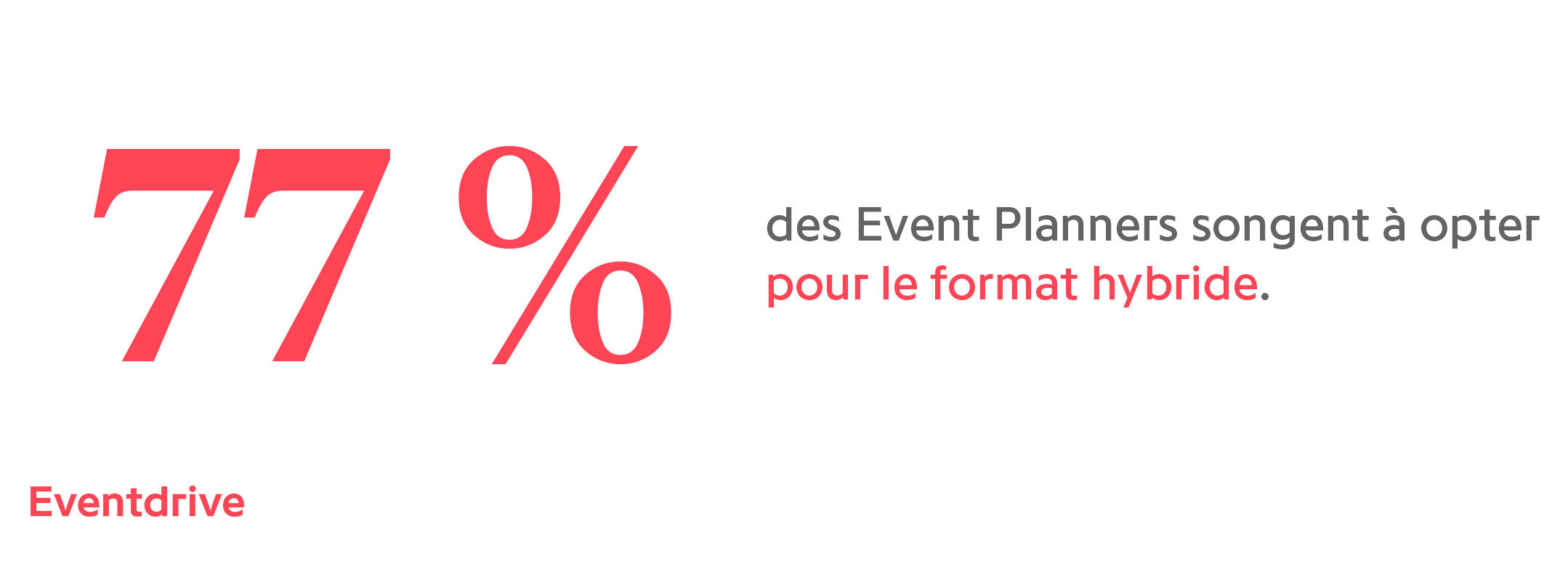 77% des Event Planners songent à opter pour le format hybride