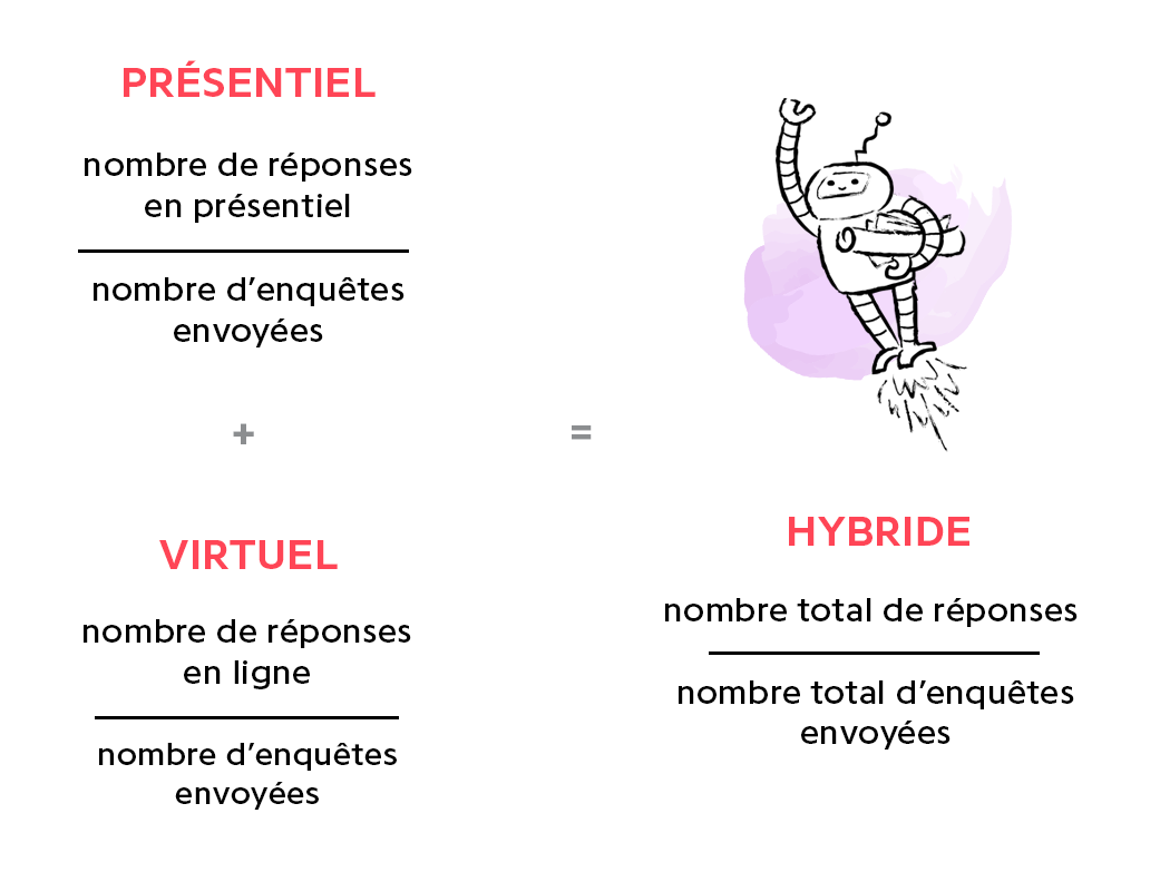 Calcul de l'enquête de satisfaction + un robot