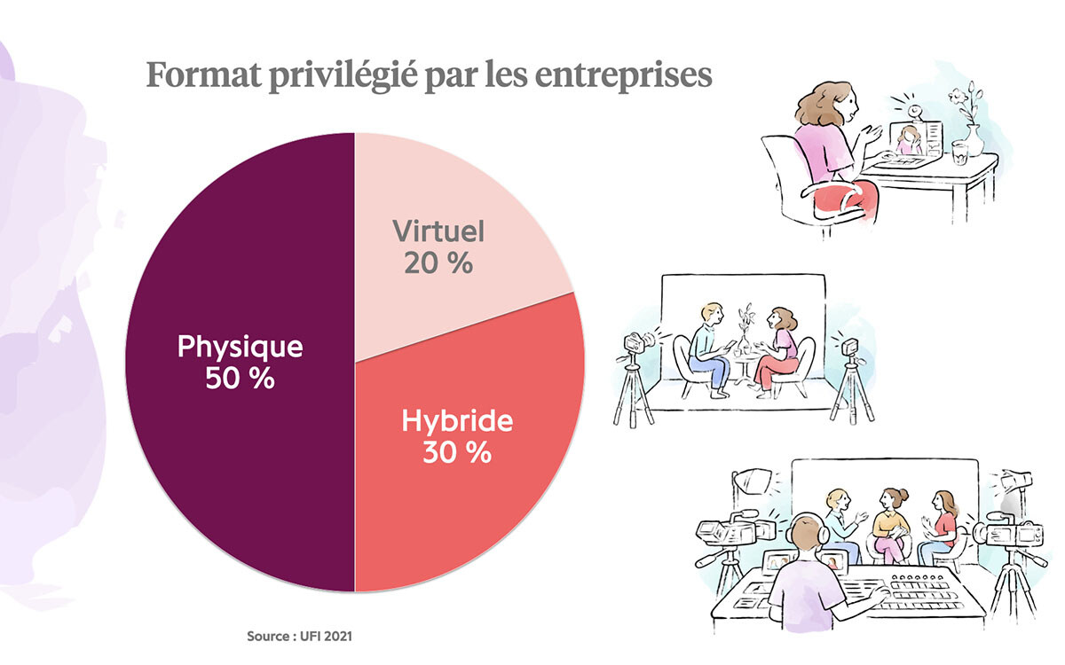 Cette image met en avant des illustrations et un graphique indiquant 