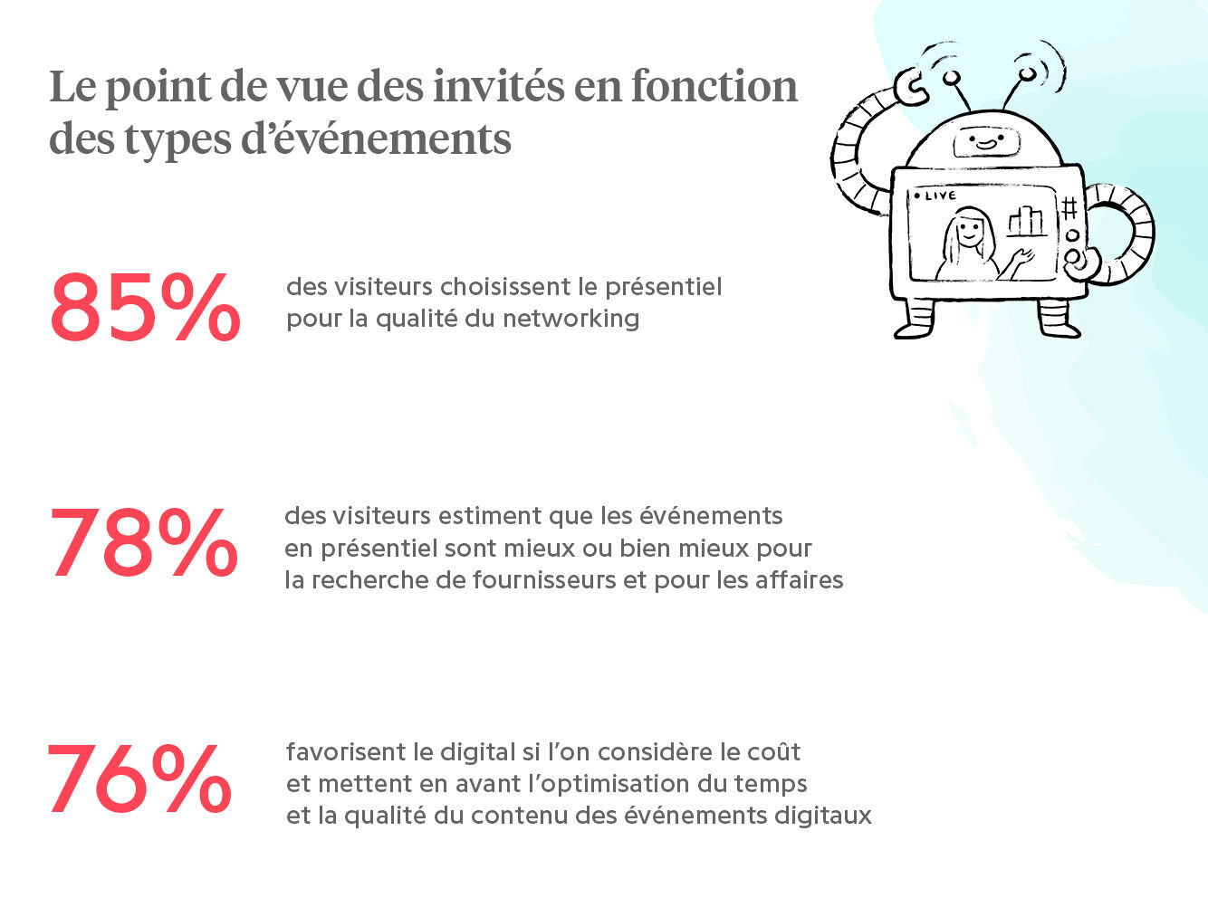 Le point de vue des invités en fonction des types d'événements.