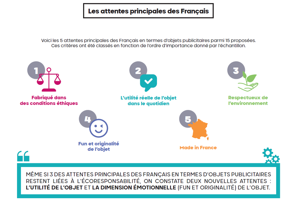 Image comportant des textes et des icônes