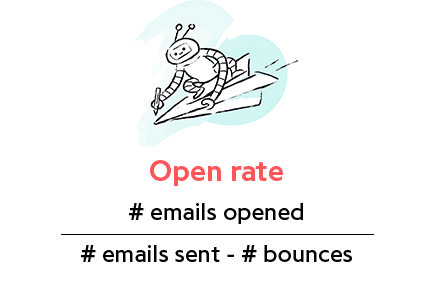 open-rate