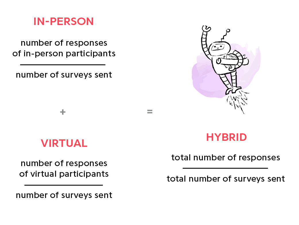 satisfaction-survey-engagement-rate