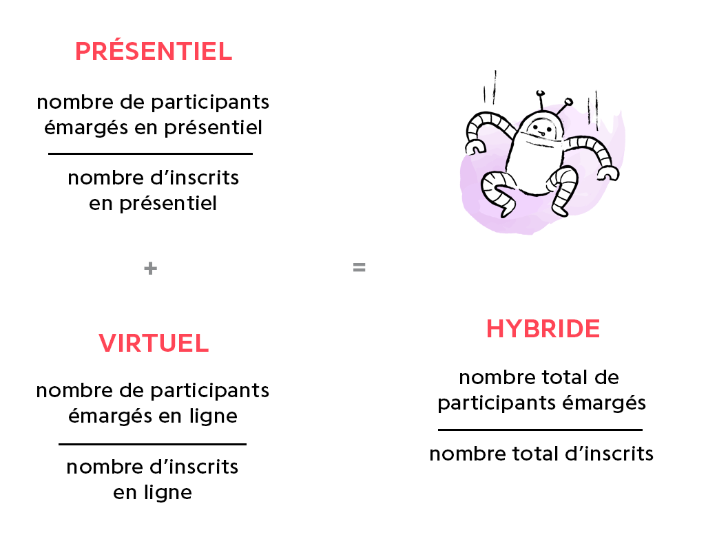 calcul du taux de participation + un robot