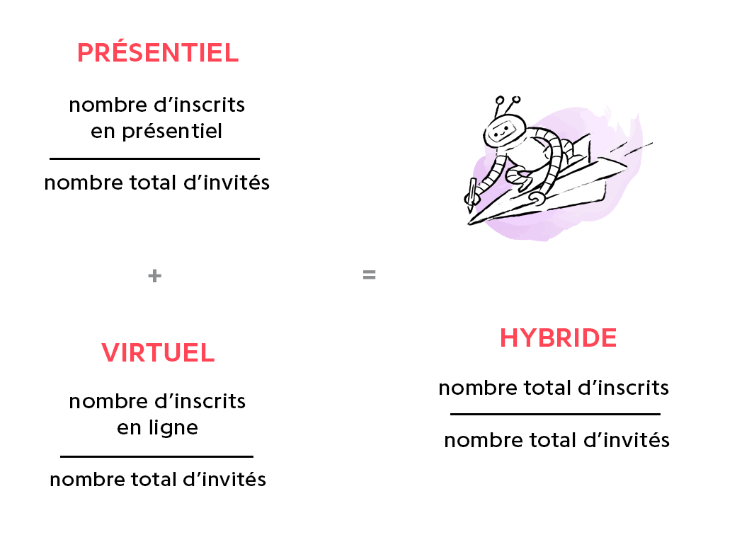 Calcul du taux d'inscription + un robot